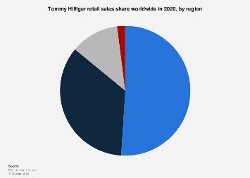 tommy hilfiger market share.